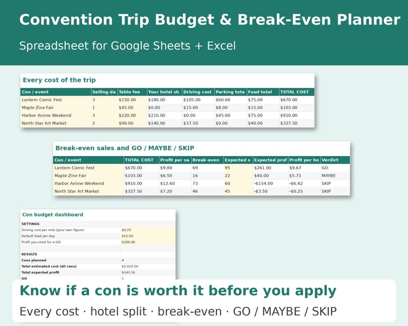 Convention Trip Budget & Break-Even Planner cover showing sample pages