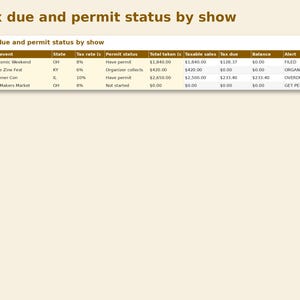 Sales Tax by Show Tracker preview: Tax due and permit status by show