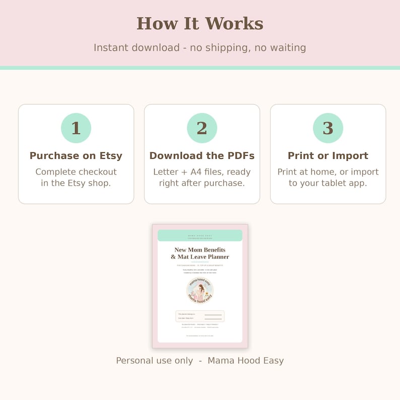 May include: An instructional graphic titled How It Works with three numbered steps for a digital planner. Step 1: Purchase on Etsy. Step 2: Download the PDFs in Letter and A4 sizes. Step 3: Print or Import to a tablet. Includes a New Mom Benefits & Mat Leave Planner.