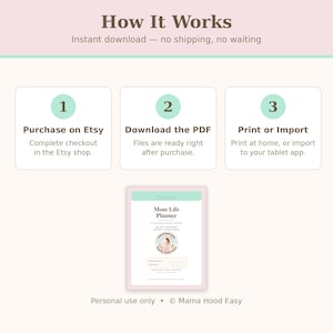 May include: An instructional graphic titled How It Works with three numbered steps: 1 Purchase on Etsy, 2 Download the PDF, and 3 Print or Import. Below is a preview of a Mom Life Planner document with a circular logo and text.