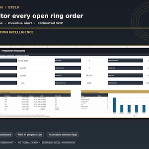 May include: A digital dashboard titled Monitor every open ring order, displaying production intelligence data in a spreadsheet format with tables, metrics, and a bar chart. The interface features dark gray backgrounds with gold accents and white text.