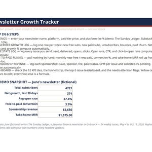 May include: A digital document titled Newsletter Growth Tracker outlining a six-step setup process for tracking subscriber metrics, issue analytics, and revenue. It includes a live demo snapshot table showing data for June with figures for subscribers, growth, open rates, and MRR.