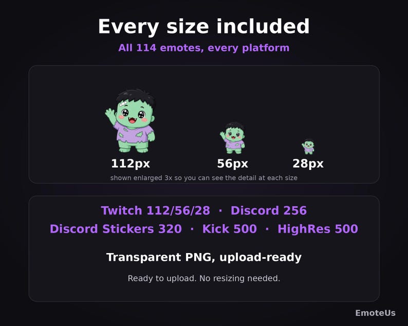 May include: A digital graphic displaying a green monster character in three sizes: 112px, 56px, and 28px. Text includes Every size included, All 114 emotes, every platform, Twitch 112/56/28, Discord 256, Discord Stickers 320, Kick 500, HighRes 500, and EmoteUs.