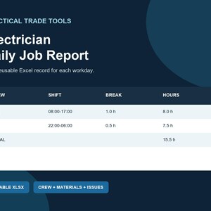May include: An Electrician Daily Job Report template on a dark blue background. The document features a table with columns for Crew, Shift, Break, and Hours, including sample data for Alex and Ben, with a total of 15.5 h. Includes buttons for Editable XLSX and Crew + Materials + Issues.