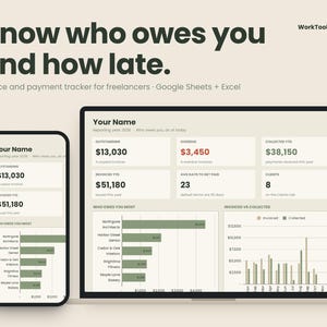 Può includere: Un modello digitale di tracciamento di fatture e pagamenti per Google Sheets ed Excel, visualizzato su uno smartphone e sullo schermo di un portatile. L'interfaccia presenta testo verde scuro su sfondo chiaro, dati finanziari, grafici a barre e il testo WorkToolsDaily, Know who owes you and how late.