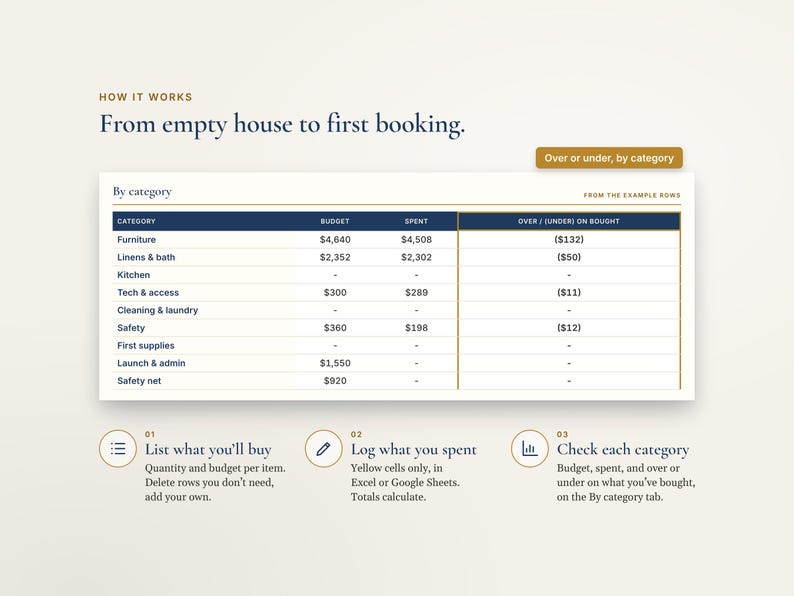 Airbnb Startup Budget Spreadsheet, Vacation Rental Setup Checklist and Furnishing List, Excel imagen 4