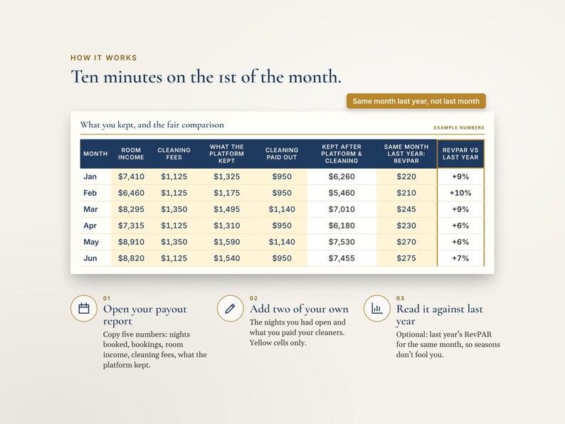 Airbnb Pricing and Occupancy Tracker Spreadsheet, Vacation Rental Income Tracker, ADR RevPAR, Excel image 3