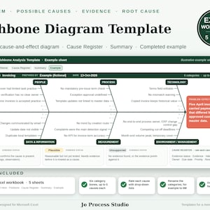 Modèle Excel de diagramme d'Ishikawa (diagramme en arêtes de poisson), analyse des causes profondes, outil d'analyse des causes et effets, téléchargement instantané