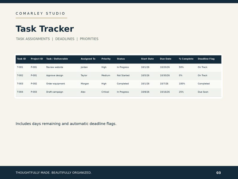 Project Management Excel Template | Task Tracker, Dashboard, Milestone ...