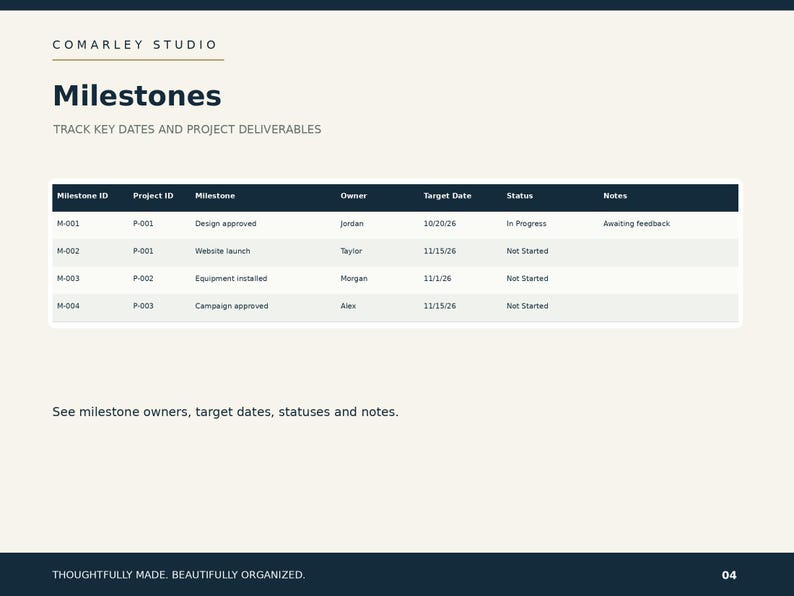 Project Management Excel Template | Task Tracker, Dashboard, Milestone ...