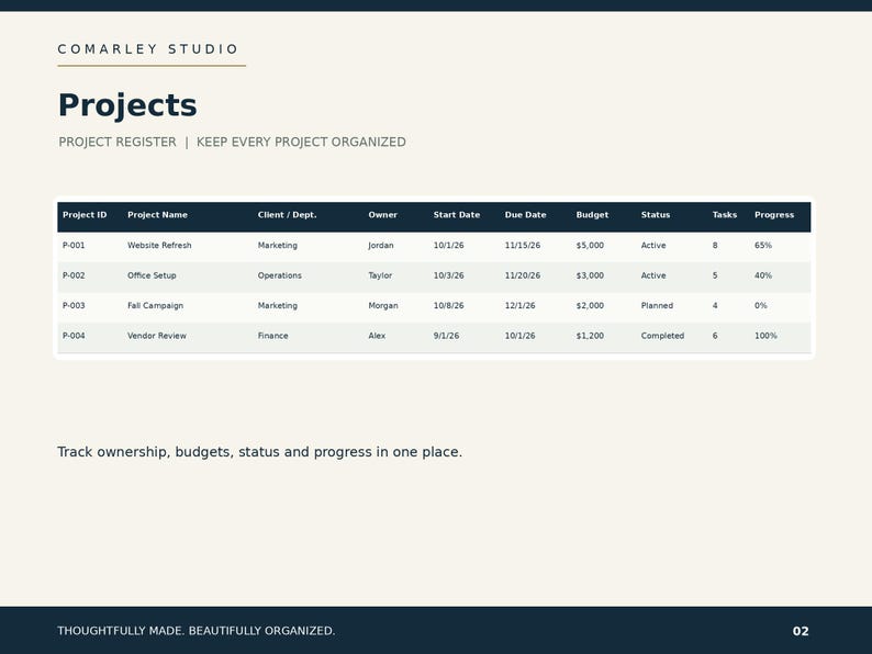 Project Status Using Excel Project Management Excel Template | Task Tracker, Dashboard, Milestone ...
