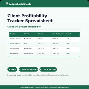 May include: A digital Client Profitability Tracker Spreadsheet by LedgerLogicSheets. The document features a table with columns for Project, Client, Revenue, Cost to Deliver, and Profit, plus badges for 4 tabs, 65 live formulas, and Excel plus Sheets compatibility.