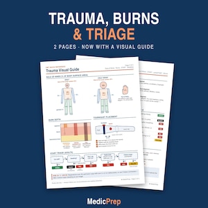 Op de afbeelding: Een medische referentiegids van twee pagina's getiteld Trauma, Burns & Triage. Het document bevat diagrammen voor de regel van negen, verbrandingsdiepte, tourniquetplaatsing en een START-triage stroomdiagram voor volwassenen en kinderen.