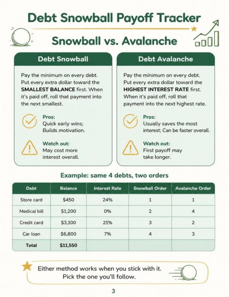 May include: A Debt Snowball Payoff Tracker document comparing Debt Snowball and Debt Avalanche methods. It includes text, pros, cons, and a table showing four debts with balances, interest rates, and payoff orders for each strategy.