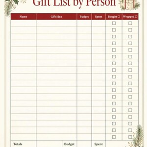 May include: A cream-colored paper gift list organizer titled Gift List by Person with a dark red header row containing columns for Name, Gift Idea, Budget, Spent, Bought, and Wrapped. The border features holly and a gift box illustration.