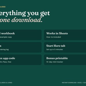 以下が含まれることがあります： Everything you get in one downloadというタイトルのダークグリーンのデジタルインフォグラフィック。Excelワークブック、Googleスプレッドシートの互換性、トレーニング用の2つのタブ、Start Hereタブ、アプリコード、14日間のミニトラッカーなどの機能が記載されています。