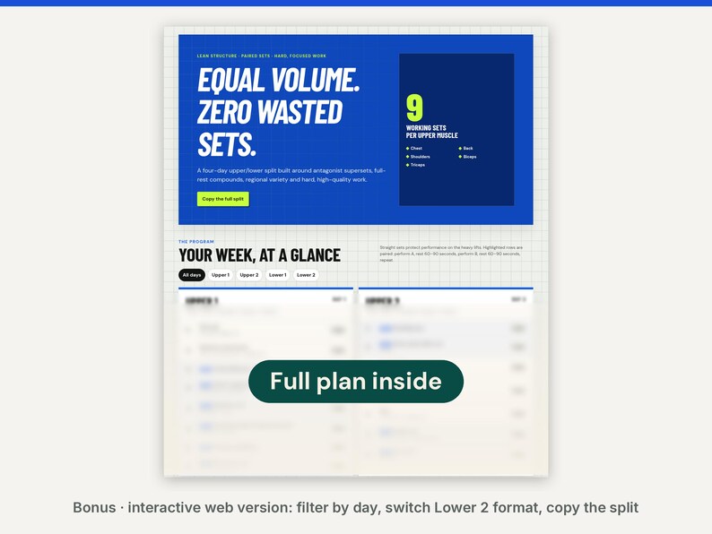 May include: A digital workout program document with a blue header featuring the text Equal Volume. Zero Wasted Sets. It includes a section for 9 working sets per upper muscle, a weekly schedule overview, and a dark green button labeled Full plan inside.