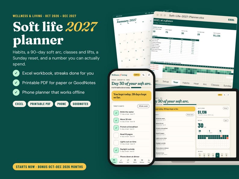 Pu&ograve; includere: Un'agenda digitale intitolata Soft life 2027 planner visualizzata su smartphone, laptop e tablet. L'interfaccia presenta tracker delle abitudini, un arco di 90 giorni e l'integrazione con cartelle di lavoro Excel in verde e crema.