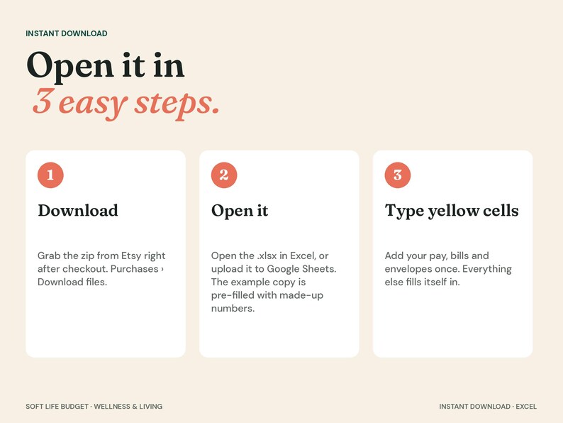 Puede incluir: Un gr&aacute;fico instructivo titulado Open it in 3 easy steps. Describe un proceso en tres pasos numerados: 1. Download, 2. Open it y 3. Type yellow cells, proporcionando instrucciones breves para usar un archivo de hoja de c&aacute;lculo.