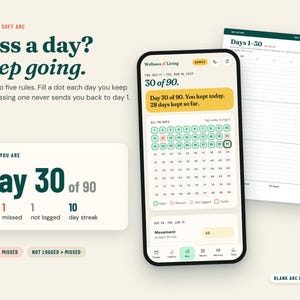 Pu&ograve; includere: Un'interfaccia di app per il monitoraggio delle abitudini su uno schermo di smartphone che mostra un grafico di progresso di 90 giorni con il testo Miss a day? Keep going. Day 30 of 90. Una pagina di pianificazione stampabile &egrave; visibile sullo sfondo.
