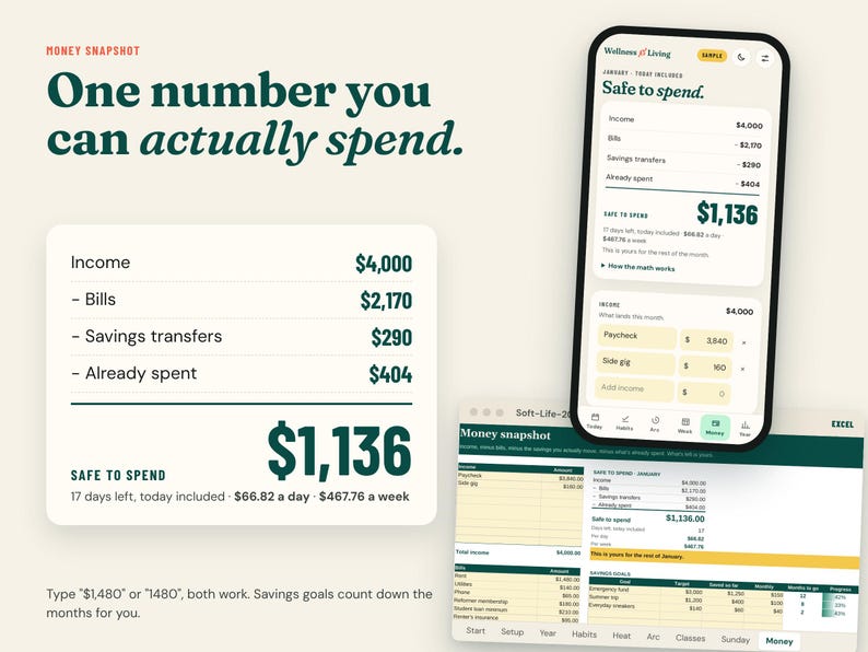 Pu&ograve; includere: Un'interfaccia digitale mostra un riepilogo finanziario con il testo One number you can actually spend. Uno smartphone mostra un'app di budget con dati su entrate e uscite. Una finestra di foglio di calcolo mostra tabelle finanziarie.