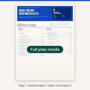 May include: A workout plan document featuring a blue header with the text Equal Volume. Zero Wasted Sets. and 9 Working Sets Per Upper Muscle. A dark green button in the center displays the text Full plan inside. The lower section is blurred.