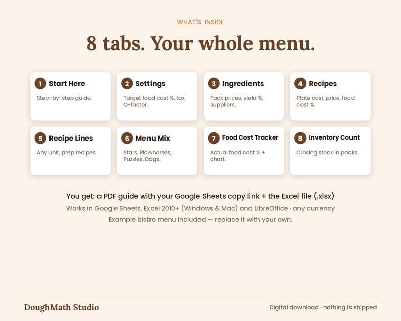 What's inside: the 8 tabs of the restaurant menu costing workbook and the files you receive