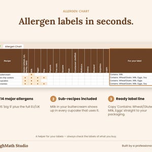 Home Bakery Business Spreadsheet, Order Tracker, Recipe Costing, Allergen Chart (Google Sheets, Excel) image 4