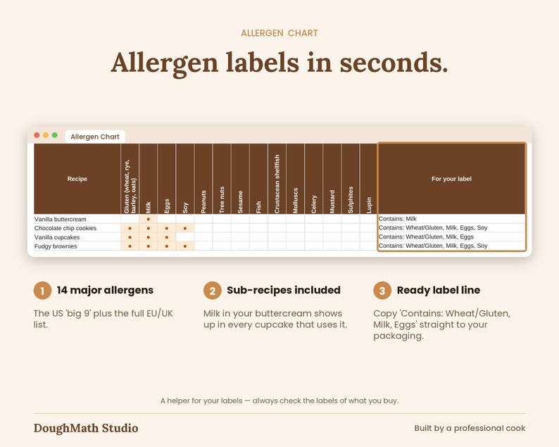 Home Bakery Business Spreadsheet, Order Tracker, Recipe Costing, Allergen Chart (Google Sheets, Excel) image 4