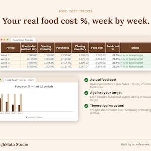 Food Cost Tracker tab: weekly actual food cost percent against target with a chart