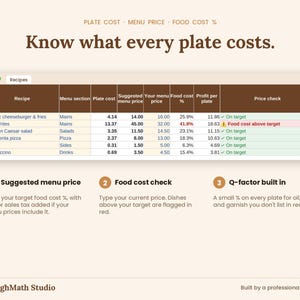 Recipes tab: plate cost, suggested menu price at target food cost and food cost check for each dish