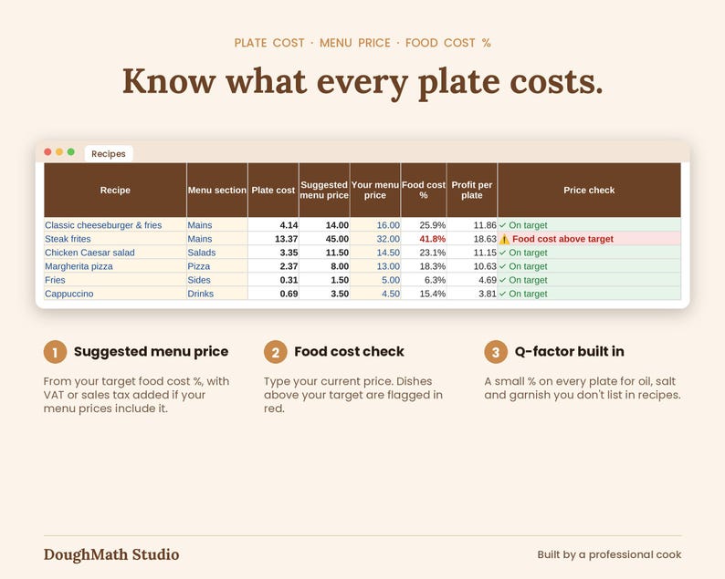 Recipes tab: plate cost, suggested menu price at target food cost and food cost check for each dish