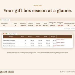 Dashboard with boxes sold, revenue, costs, profit, deposits and cookies to bake for the holiday season