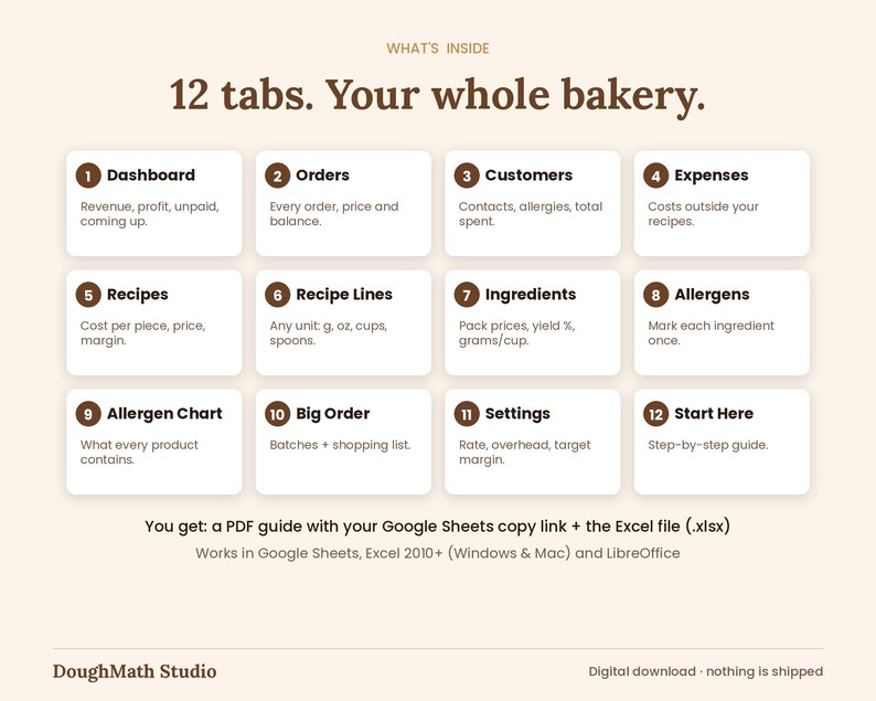 May include: A digital bakery management spreadsheet interface featuring 12 numbered tabs: Dashboard, Orders, Customers, Expenses, Recipes, Recipe Lines, Ingredients, Allergens, Allergen Chart, Big Order, Settings, and Start Here, with text details.