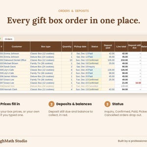 Orders tab tracking gift box orders with pickup dates, status, deposits and balance due