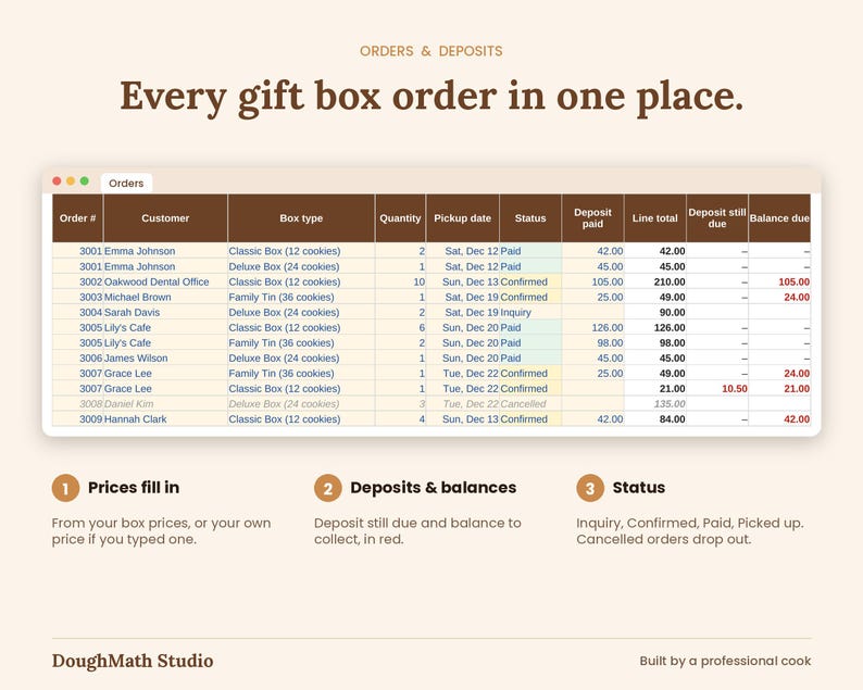 Orders tab tracking gift box orders with pickup dates, status, deposits and balance due
