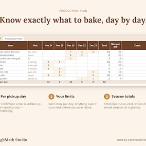 Production plan showing how many of each item to bake for every pickup day
