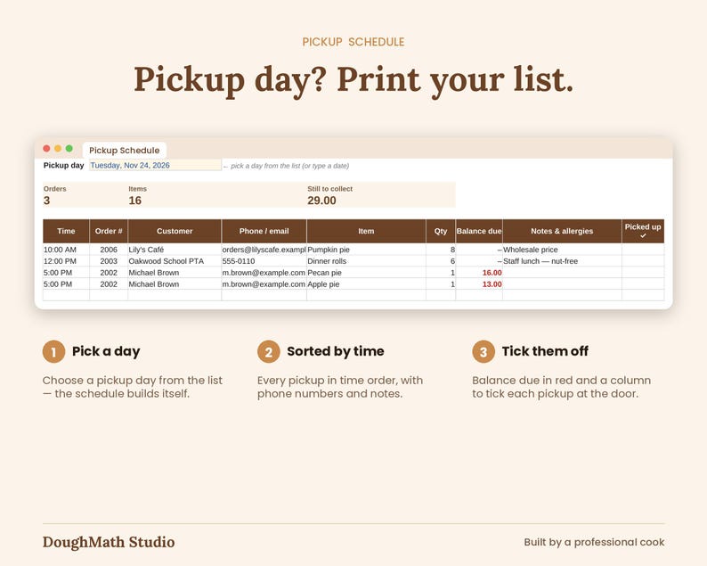 Pickup Schedule tab: one pickup day listed in time order with customers, items, balance due and a tick-off column