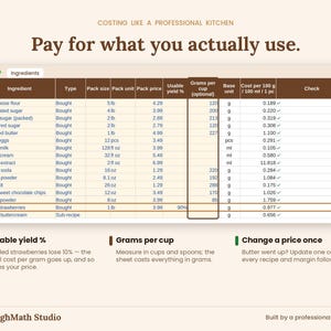 May include: A digital spreadsheet titled Ingredients displaying columns for ingredient type, pack size, unit, price, usable yield, grams per cup, base unit, cost per 100g, and check. Text includes Costing Like A Professional Kitchen and DoughMath Studio.