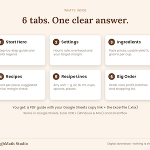 May include: A digital spreadsheet guide titled 6 tabs. One clear answer. featuring six numbered sections: Start Here, Settings, Ingredients, Recipes, Recipe Lines, and Big Order. Includes a PDF guide, Google Sheets link, and Excel file.