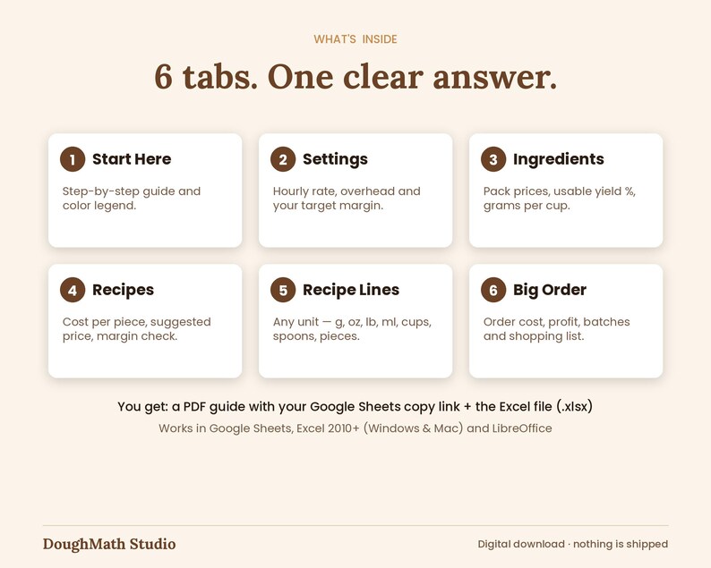 May include: A digital spreadsheet guide titled 6 tabs. One clear answer. featuring six numbered sections: Start Here, Settings, Ingredients, Recipes, Recipe Lines, and Big Order. Includes a PDF guide, Google Sheets link, and Excel file.