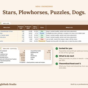 Menu Mix tab: menu engineering with Stars, Plowhorses, Puzzles and Dogs and a summary
