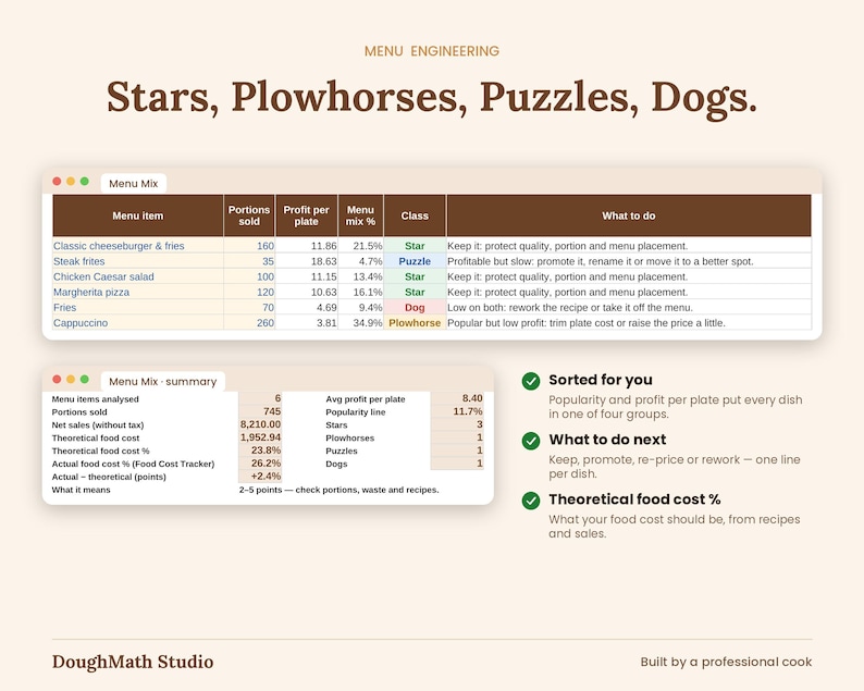 Menu Mix tab: menu engineering with Stars, Plowhorses, Puzzles and Dogs and a summary