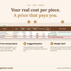 May include: A digital spreadsheet titled Recipes showing cost, price, and margin calculations for baked goods. It includes columns for sellable yield, cost per piece, suggested price, and margin alerts, with a highlighted row for Fudgy brownies.