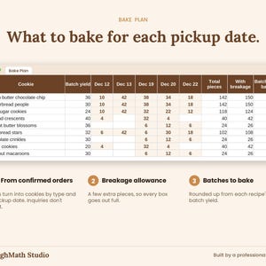 Bake Plan tab turning confirmed orders into cookies by type and pickup date with batches to bake
