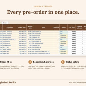 Orders tab: holiday pre-orders with pickup dates, items, paid amounts, deposits due and status colors