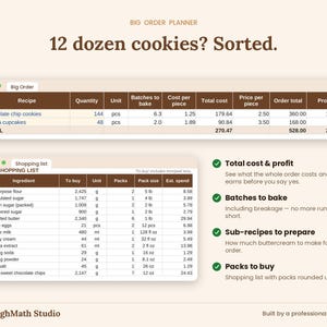 May include: A digital Big Order Planner interface featuring a table for 12 dozen cookies with columns for recipe, quantity, unit, batches, cost, total, and profit. A second table displays a shopping list with ingredients, units, and pack sizes.