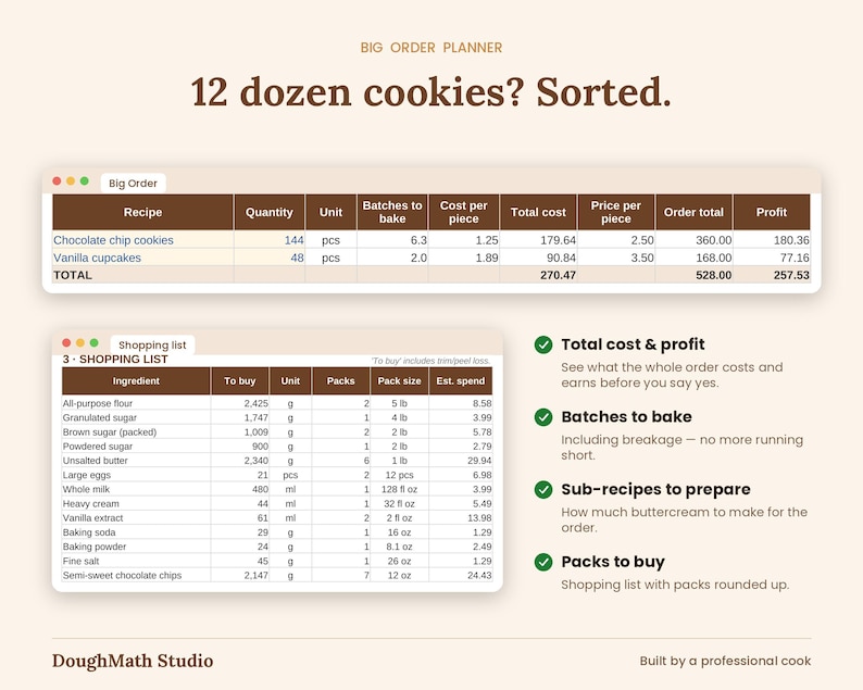 May include: A digital Big Order Planner interface featuring a table for 12 dozen cookies with columns for recipe, quantity, unit, batches, cost, total, and profit. A second table displays a shopping list with ingredients, units, and pack sizes.