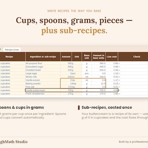May include: A digital interface titled Recipe Lines displaying a table of ingredients for vanilla cupcakes, including flour, sugar, butter, eggs, milk, vanilla extract, baking powder, salt, buttercream, and strawberries with cost calculations.