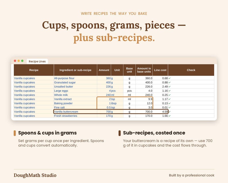 May include: A digital interface titled Recipe Lines displaying a table of ingredients for vanilla cupcakes, including flour, sugar, butter, eggs, milk, vanilla extract, baking powder, salt, buttercream, and strawberries with cost calculations.